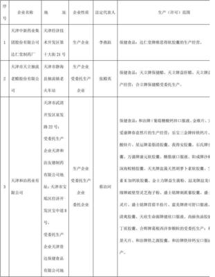 天津保健食品生产企业相关行政许可信息